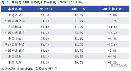 CDR：你需要知道的6件事