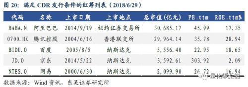 CDR：你需要知道的6件事