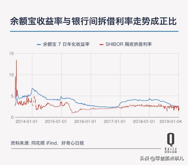 余额宝和消费贷一年缩水7545亿，支付宝的银行梦被监管终结