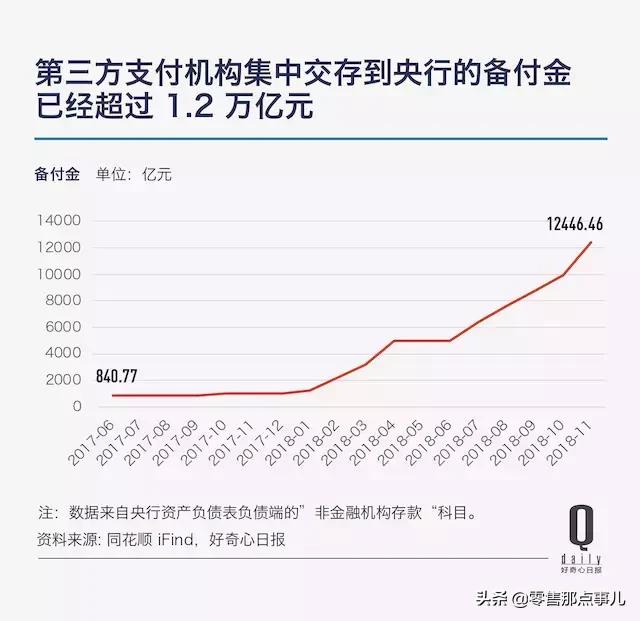 余额宝和消费贷一年缩水7545亿，支付宝的银行梦被监管终结