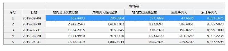 发生了什么？香港股市暴拉千点！空头瞬间被打爆……