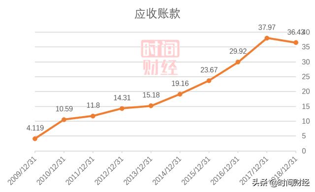 长园集团遭立案调查 商誉4年涨13倍背后：格力集团主动摆脱格力？