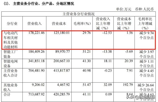 长园集团遭立案调查 商誉4年涨13倍背后：格力集团主动摆脱格力？