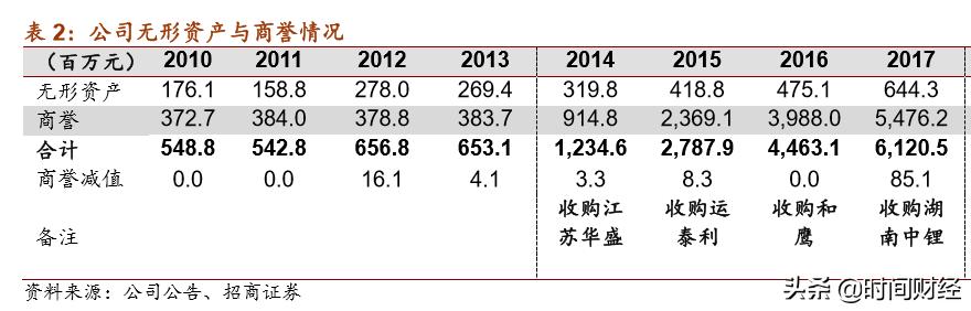 长园集团遭立案调查 商誉4年涨13倍背后：格力集团主动摆脱格力？