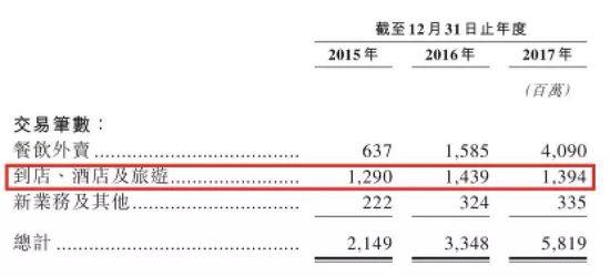 本地生活十字路口：美团变现 饿了么变革