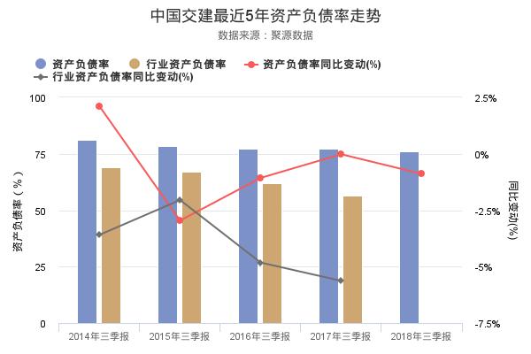 中国交建发布2018年三季报，净利润创上市以来新高