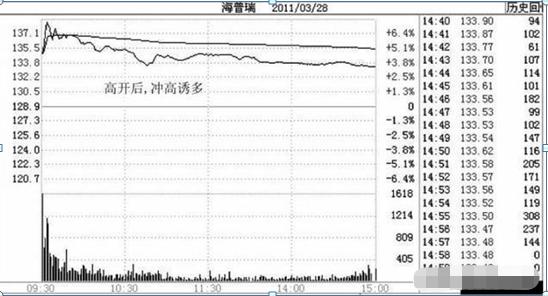 如果08年买入10万元腾讯控股股票，现在有多少钱了？从看不起报纸到开的起游艇就是这么简单