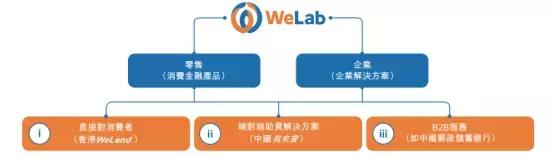 我来贷IPO：对P2P贷款平台资金的高度依赖或是为未来埋下的隐雷