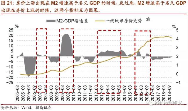 招商证券：2019年将是居民资产从房产转向股票投资的元年