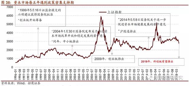 招商证券：2019年将是居民资产从房产转向股票投资的元年