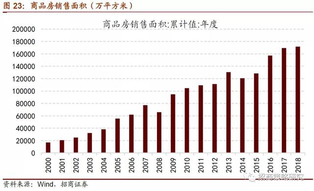 招商证券：2019年将是居民资产从房产转向股票投资的元年