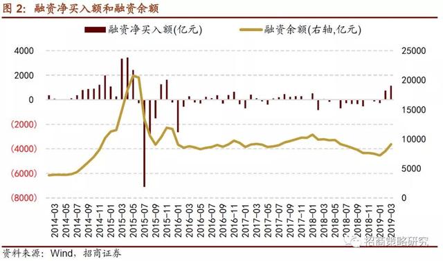 招商证券：2019年将是居民资产从房产转向股票投资的元年