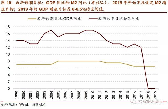 招商证券：2019年将是居民资产从房产转向股票投资的元年