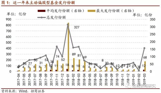 招商证券：2019年将是居民资产从房产转向股票投资的元年