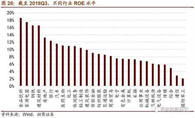 招商证券：2019年将是居民资产从房产转向股票投资的元年