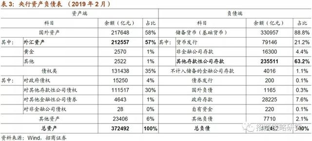 招商证券：2019年将是居民资产从房产转向股票投资的元年