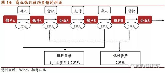 招商证券：2019年将是居民资产从房产转向股票投资的元年