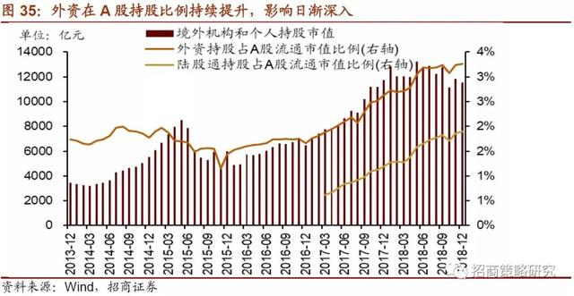 招商证券：2019年将是居民资产从房产转向股票投资的元年