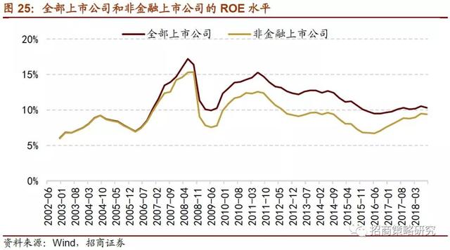 招商证券：2019年将是居民资产从房产转向股票投资的元年