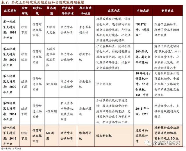 招商证券：2019年将是居民资产从房产转向股票投资的元年