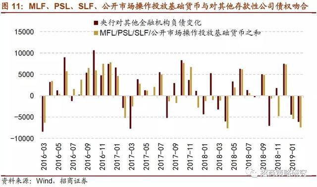 招商证券：2019年将是居民资产从房产转向股票投资的元年