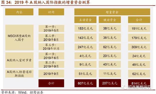 招商证券：2019年将是居民资产从房产转向股票投资的元年