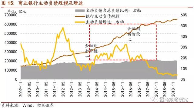 招商证券：2019年将是居民资产从房产转向股票投资的元年