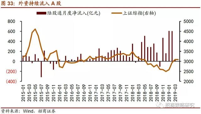 招商证券：2019年将是居民资产从房产转向股票投资的元年