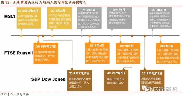 招商证券：2019年将是居民资产从房产转向股票投资的元年