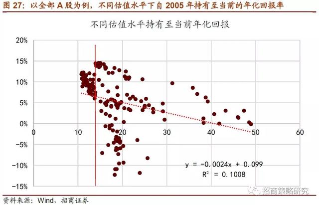 招商证券：2019年将是居民资产从房产转向股票投资的元年