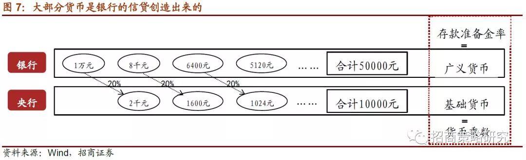 招商证券：2019年将是居民资产从房产转向股票投资的元年