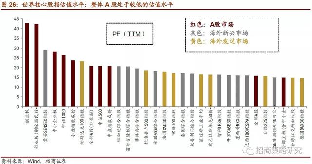 招商证券：2019年将是居民资产从房产转向股票投资的元年