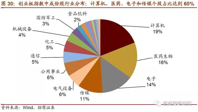 招商证券：2019年将是居民资产从房产转向股票投资的元年