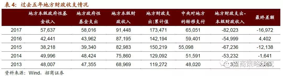 招商证券：2019年将是居民资产从房产转向股票投资的元年