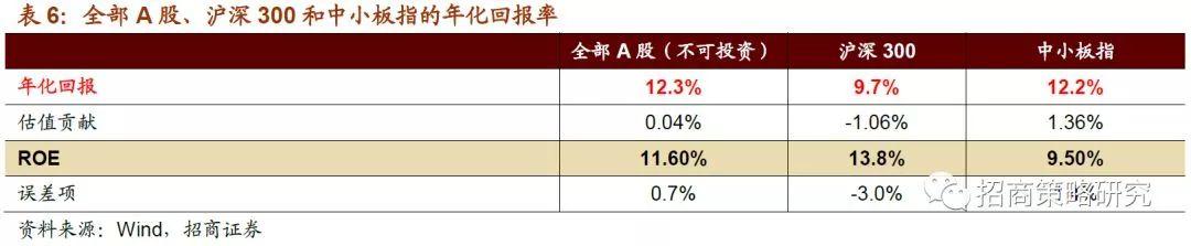 招商证券：2019年将是居民资产从房产转向股票投资的元年