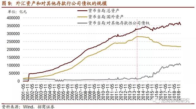 招商证券：2019年将是居民资产从房产转向股票投资的元年