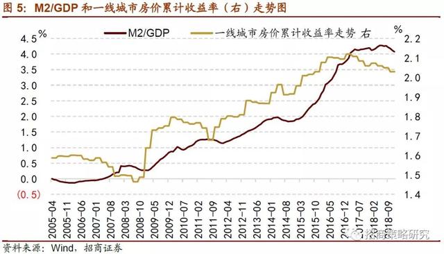 招商证券：2019年将是居民资产从房产转向股票投资的元年