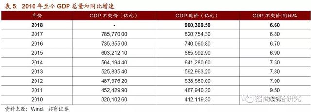 招商证券：2019年将是居民资产从房产转向股票投资的元年