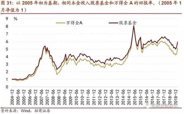 招商证券：2019年将是居民资产从房产转向股票投资的元年