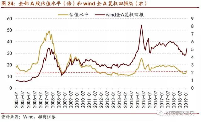 招商证券：2019年将是居民资产从房产转向股票投资的元年