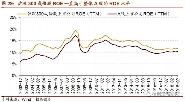 招商证券：2019年将是居民资产从房产转向股票投资的元年