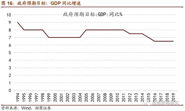 招商证券：2019年将是居民资产从房产转向股票投资的元年