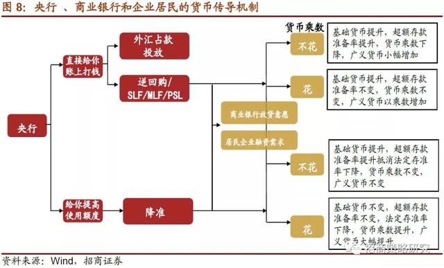 招商证券：2019年将是居民资产从房产转向股票投资的元年