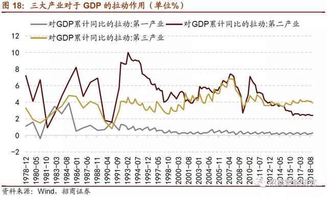 招商证券：2019年将是居民资产从房产转向股票投资的元年