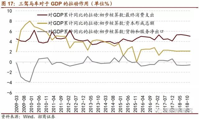 招商证券：2019年将是居民资产从房产转向股票投资的元年