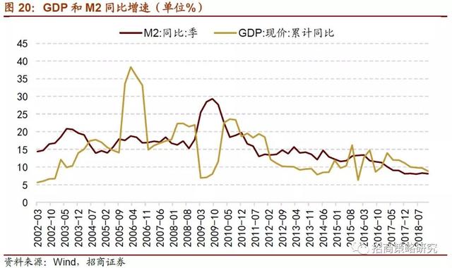 招商证券：2019年将是居民资产从房产转向股票投资的元年