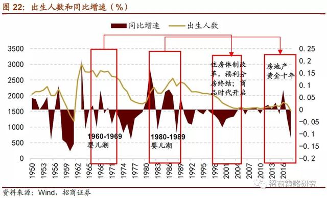 招商证券：2019年将是居民资产从房产转向股票投资的元年