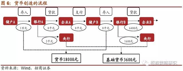 招商证券：2019年将是居民资产从房产转向股票投资的元年