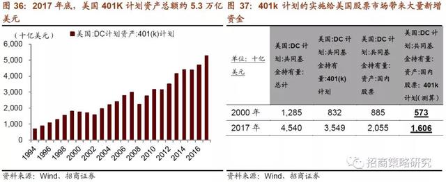 招商证券：2019年将是居民资产从房产转向股票投资的元年