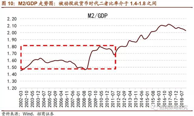 招商证券：2019年将是居民资产从房产转向股票投资的元年